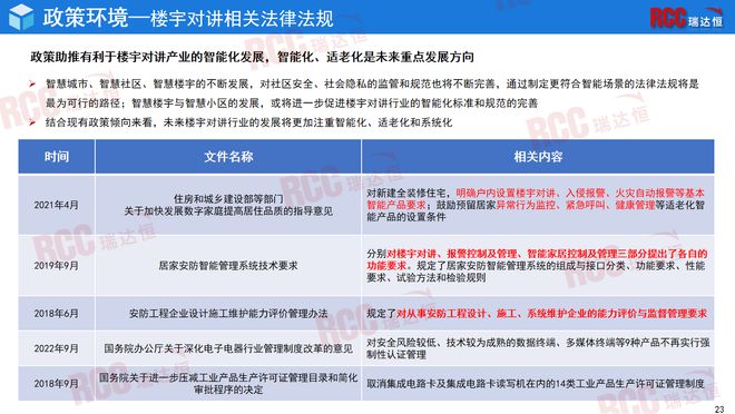 中国楼宇对讲行业研究报告（2024）j9九游会网址是什么瑞达恒研究院丨