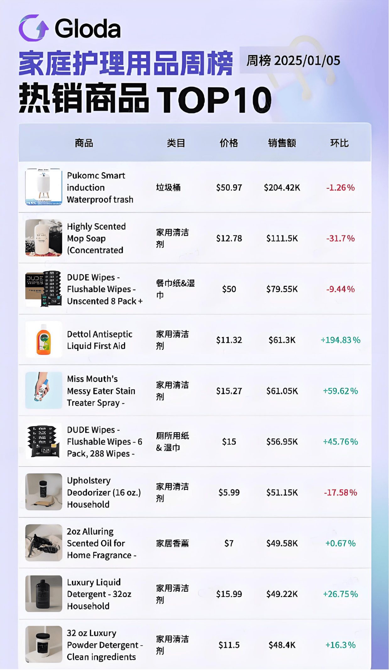 外走红夺走榜单周冠！美国人抢着买它！j9国际站小小垃圾桶在TikTok意(图7)