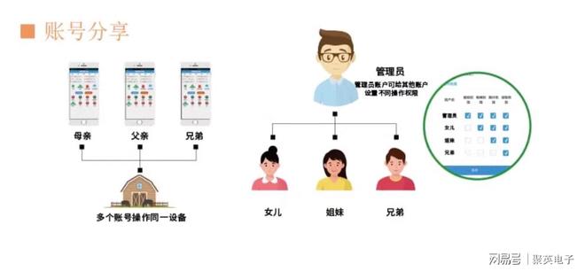 何实现个性化定制与场景联动j9国际智能家居物联网：如(图3)
