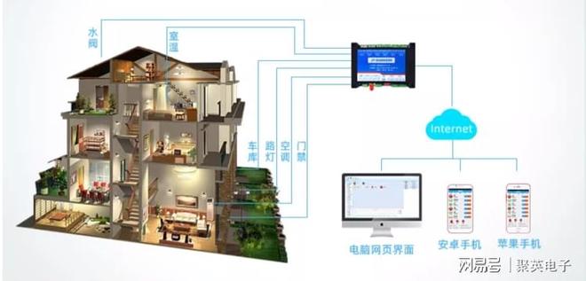 何实现个性化定制与场景联动j9国际智能家居物联网：如(图4)
